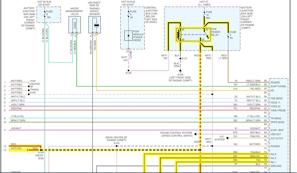 ECM Codes P0153, P0174, P0230 and P0231