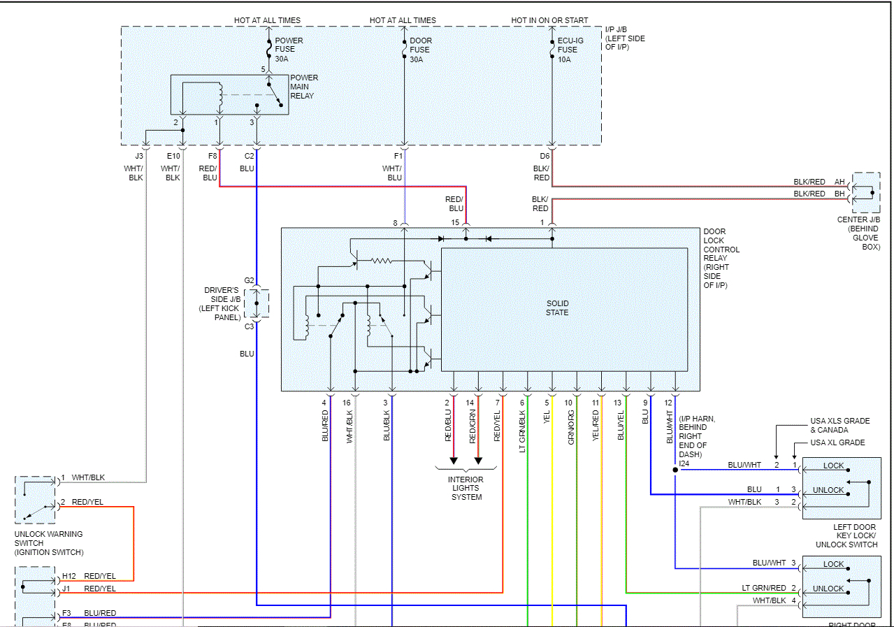 Power Door Lock Not Working Properly There Is An Issue with the