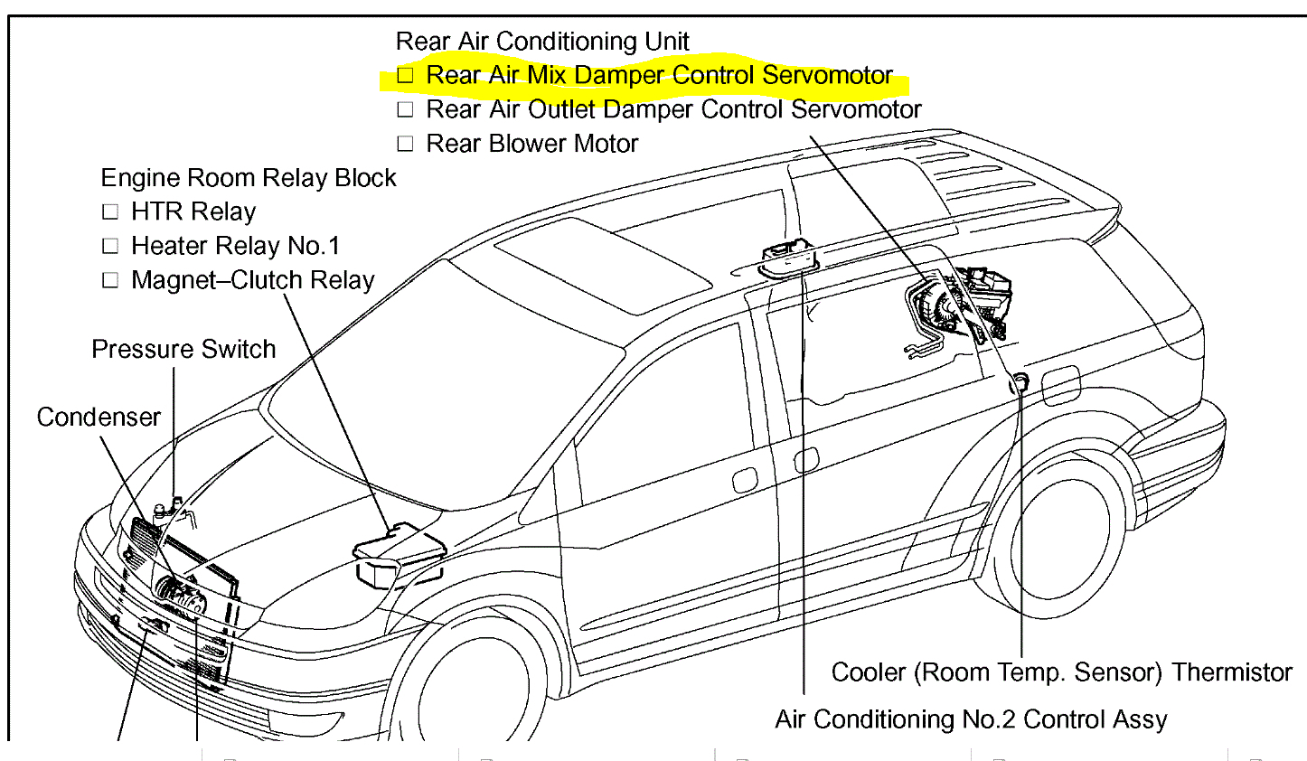 Climate Control Not Working Properly Last Year the Blend Gate on