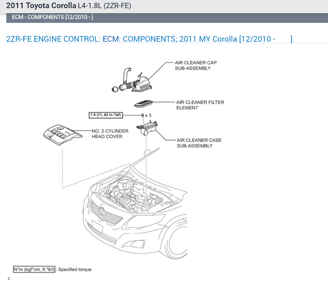 ECM Replacement and Location How ECM System Can Be Replaced? Do