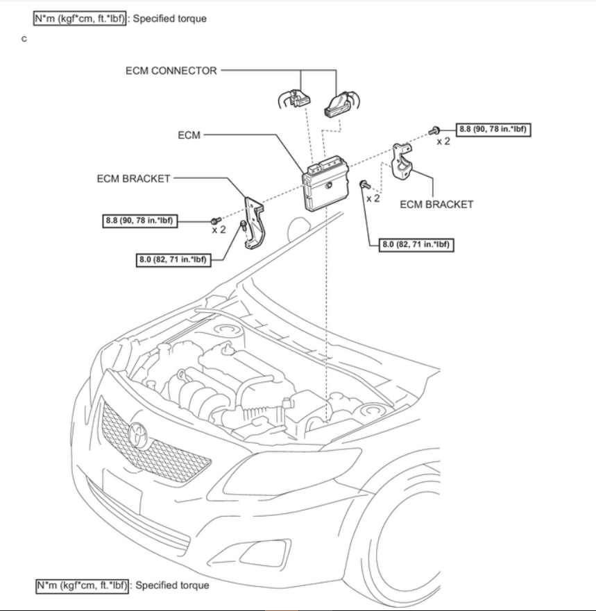 ECM Replacement and Location How ECM System Can Be Replaced? Do