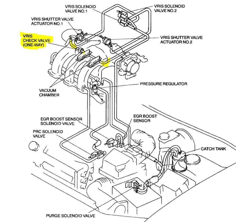 Intake Manifold Check Valve Routing I Don't Think My