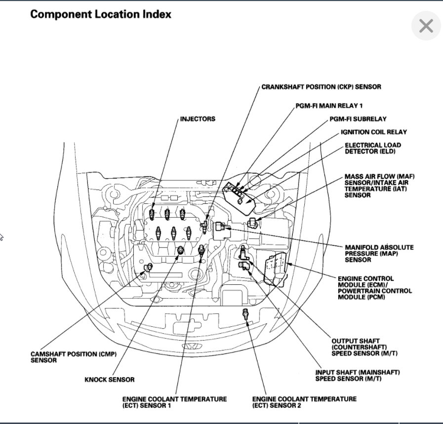 Camshaft Position Sensors Code P0365 Code P0365 Permanent DTC CMP...