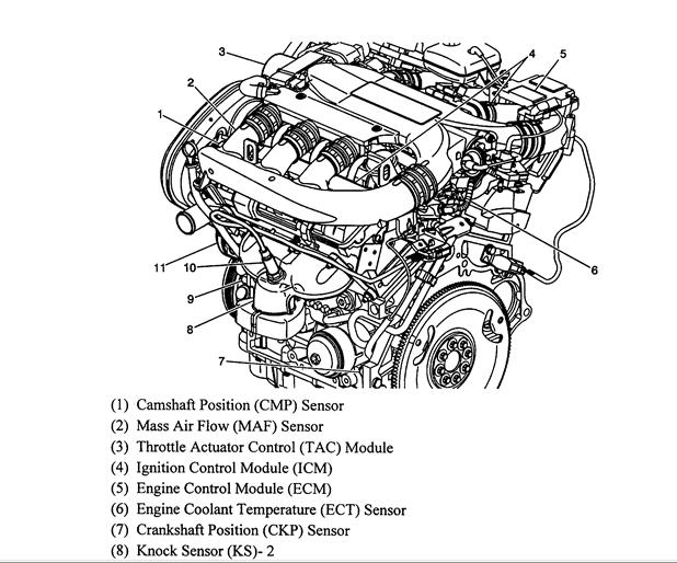2003 Saturn Engine Diagram