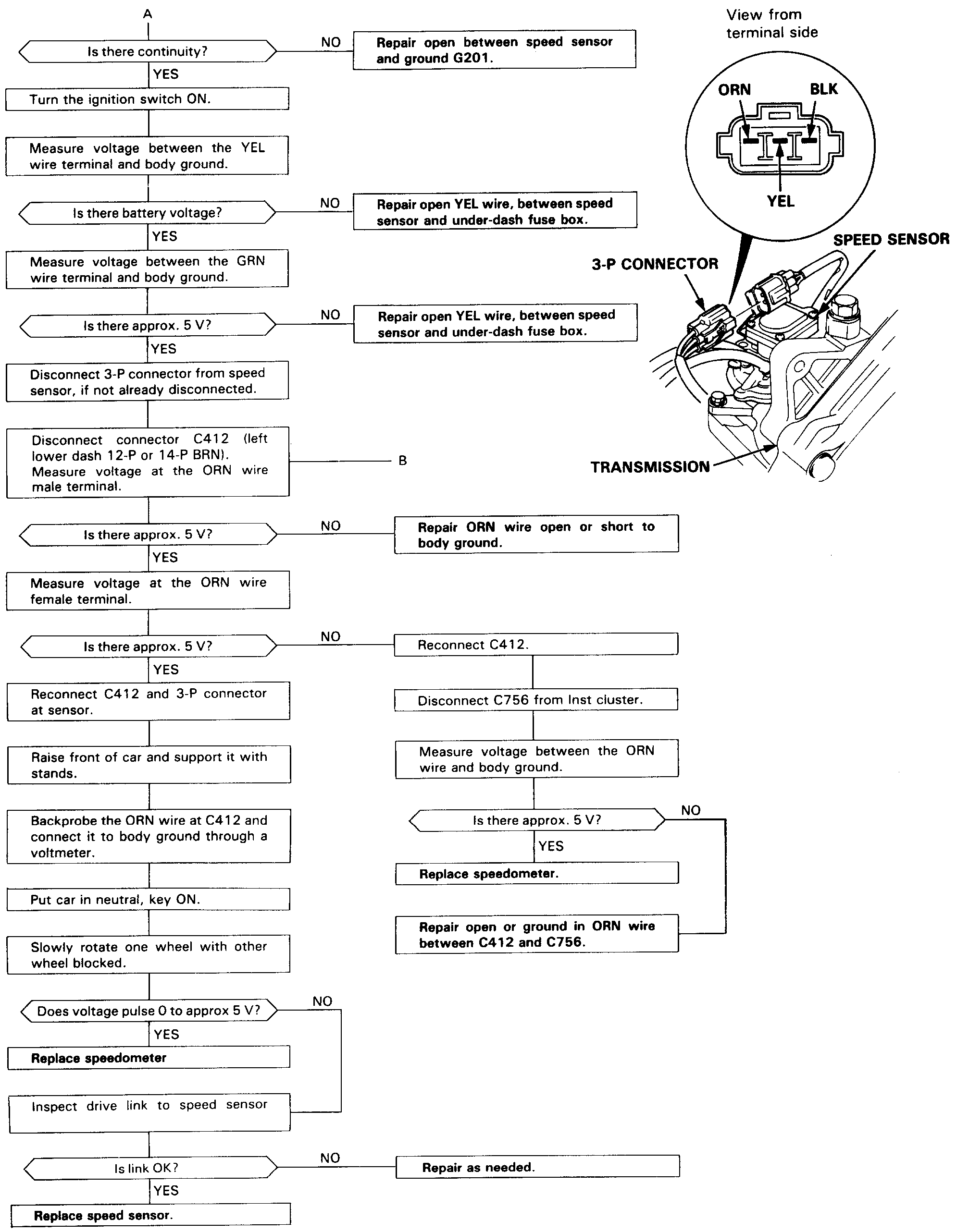 Speedometer Not Working After Replacing Transmission Speedometer