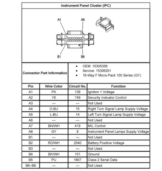 Instrument Cluster Connector I Need the Wiring Diagram for the