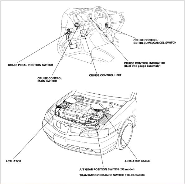 Where Is the Neutral Safety Switch Located?