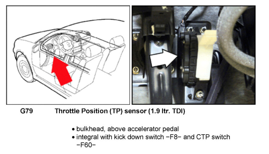 Throttle Position Sensor Location Hi, upon Scanning P0122 and
