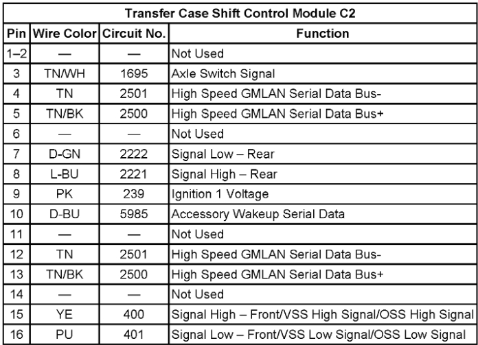 Service 4 Wheel Drive Message Service Fourwheel Drive Message