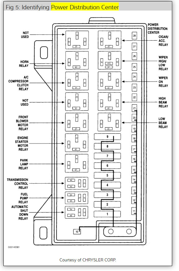Door Locks Not Working? Automatic Door Locks Not Working with New...