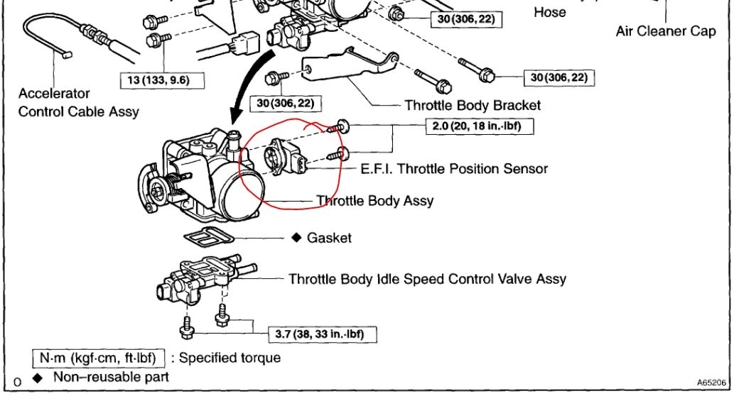 Engine Revs without the Transmission Shifting to a Higher Gear