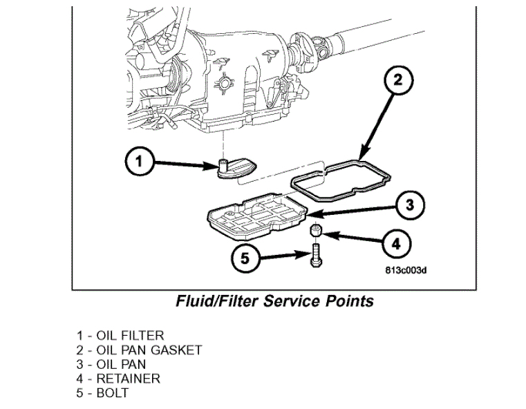 How to Tell the Transmission Fluid Level When Dip Stick Has No