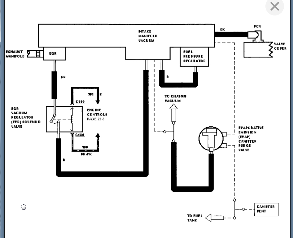 Manifold Vacuum There Are 2 Vacuum Connections on the Side of the...