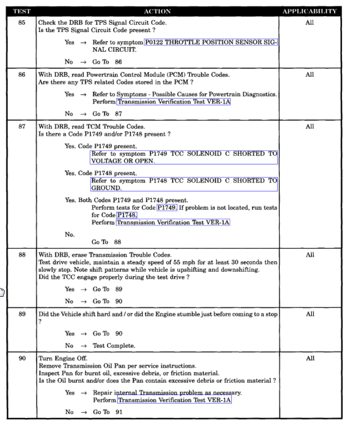 Transmission Fluid Boiling Out of Fill Tube