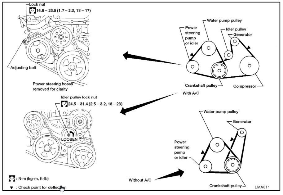Power Steering Belt Not Tightening I’ve Done the Whole Process