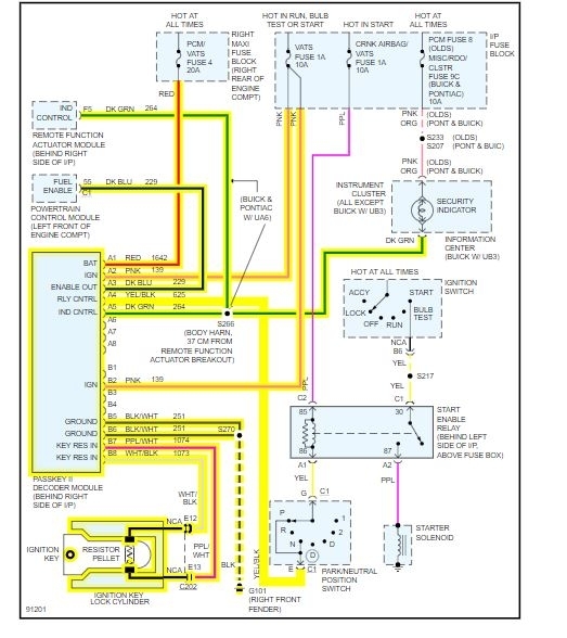 Failure to Start and Security Light Is Flashing
