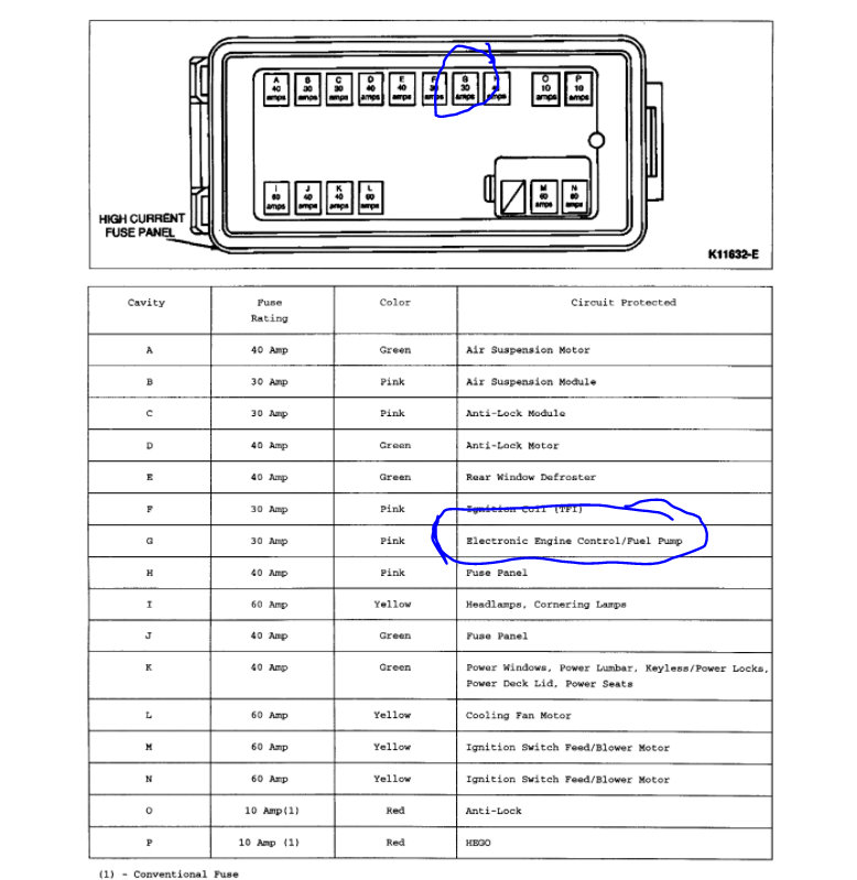 30 Amp EEC and Fuel Pump Fuse Keeps Popping