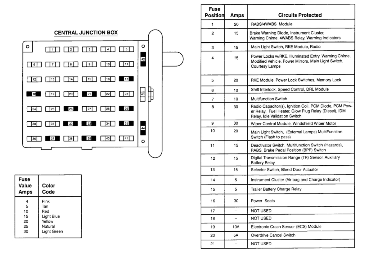 Fuse Box Location and Identification: Failed Emission Inspection