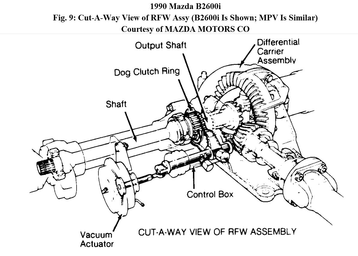 1991 Mazda B2600i Wiring Diagram - Wiring Diagram Schema