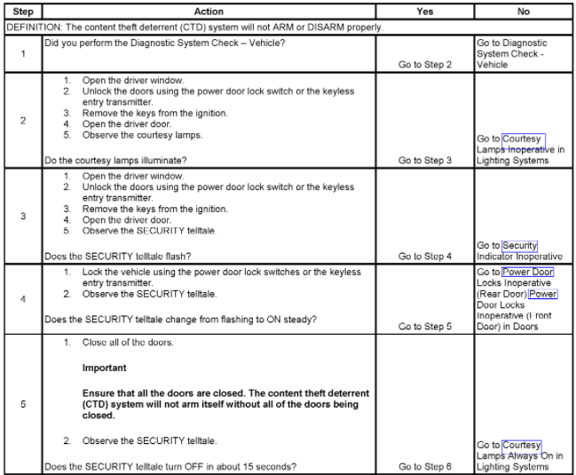 What Does It Mean When The Security Light Comes On And Stays