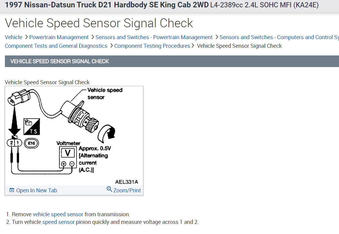 Speedometer Not Working? the Speedometer and Odometer on My