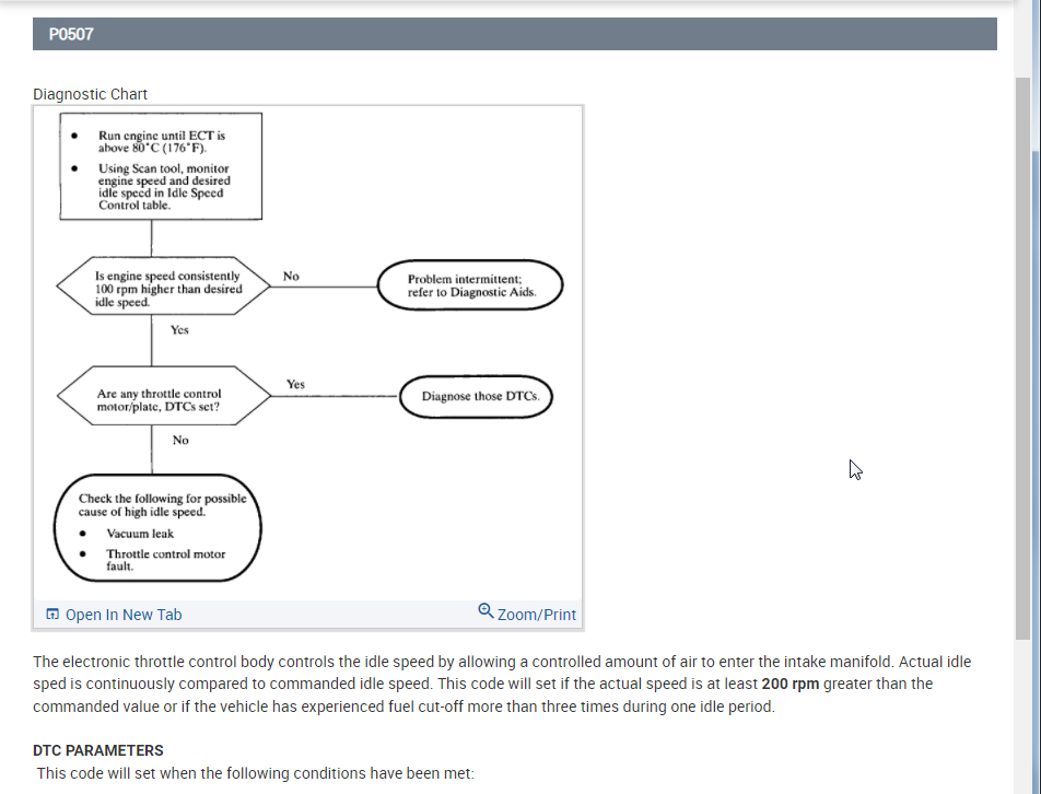 Idles High I Cleaned the Throttle Body and Now My Car Idles High?
