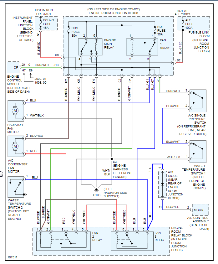 Cooling Fan Stays On, Fuse for Radiator Fan