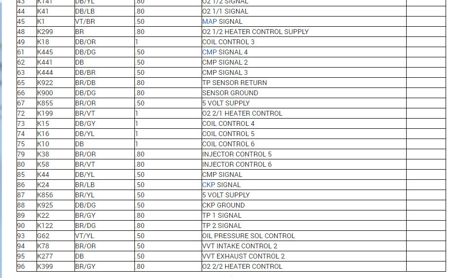 PCM Pinout: I Just Need a PCM Pinout for My Exact Vehicle. Thanks