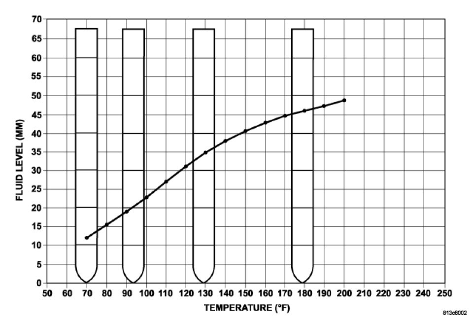 Transmission Slips When Driving at Highway Speeds