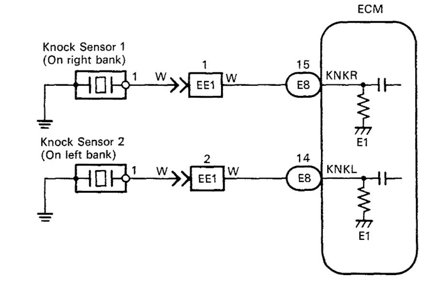 Code P0325 Code P0325 and Fuel Sys 1 CL Fuel Sys 2 CL. Before I