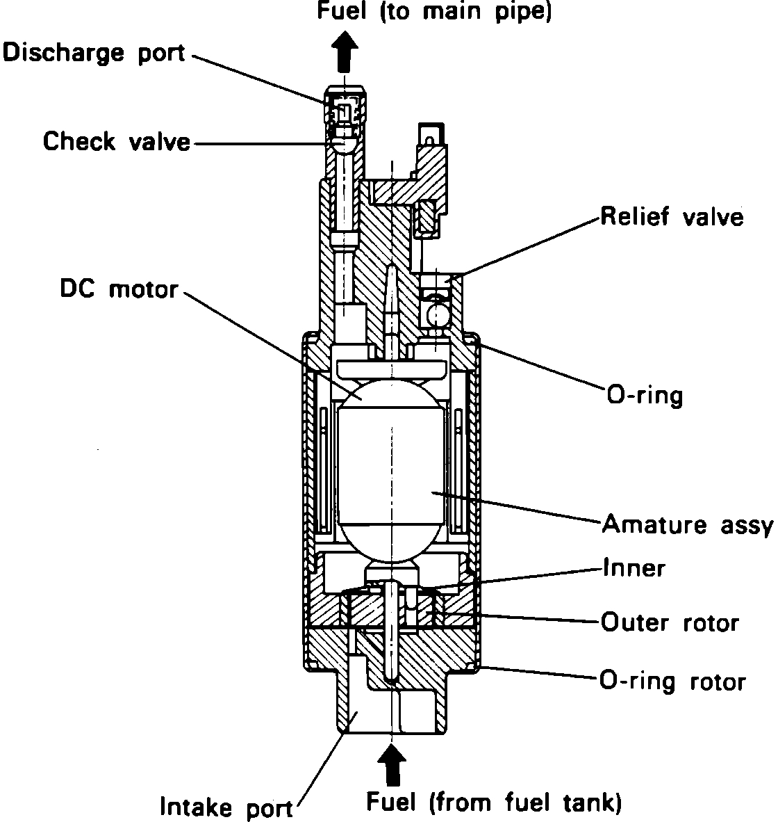 Fuel Pump Location Needed Where Is the Fuel Pump Located? the