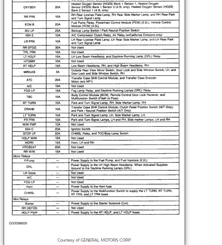 Window Fuse Location? Where Can I Locate Fuse for Power Windows