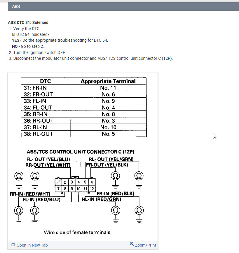 Abs Right Front Inlet Solenoid Valve Malfunction