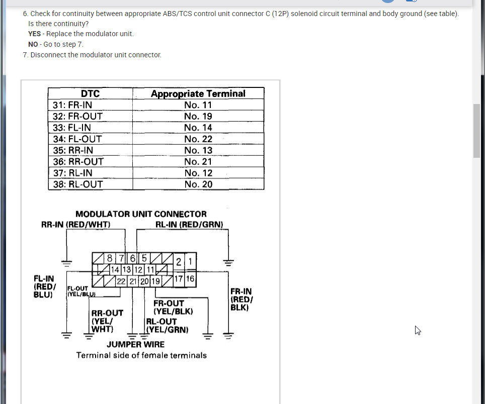 Abs Right Front Inlet Solenoid Valve Malfunction