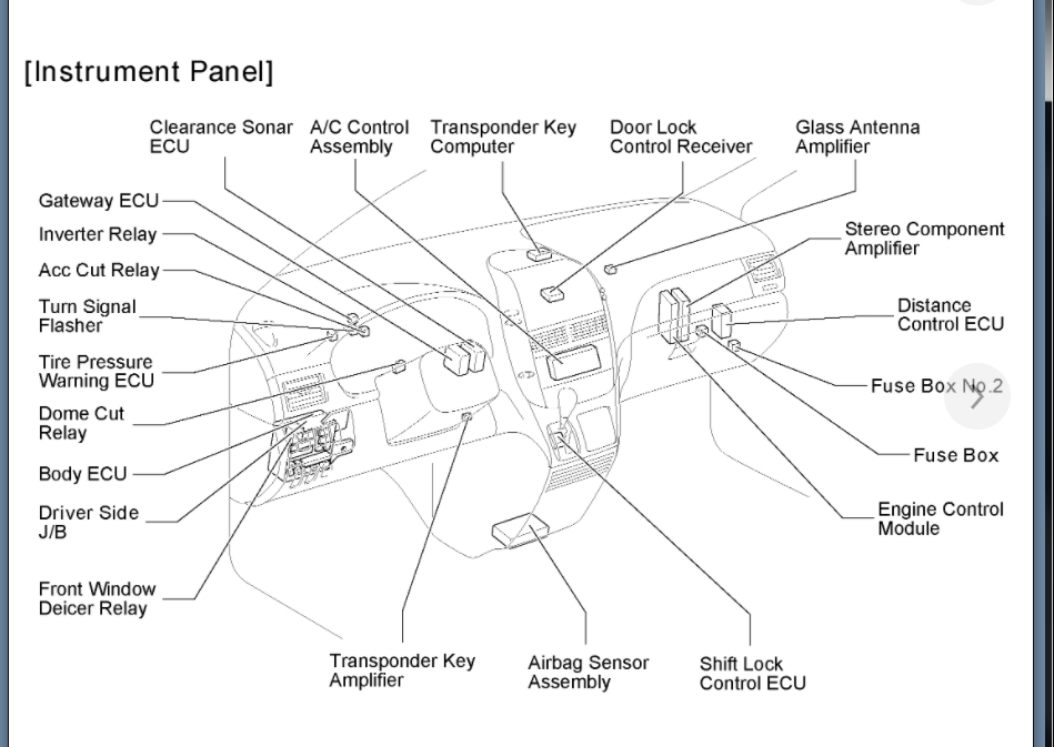 Interior Light Not Working? Interior Lights Are Not Working How