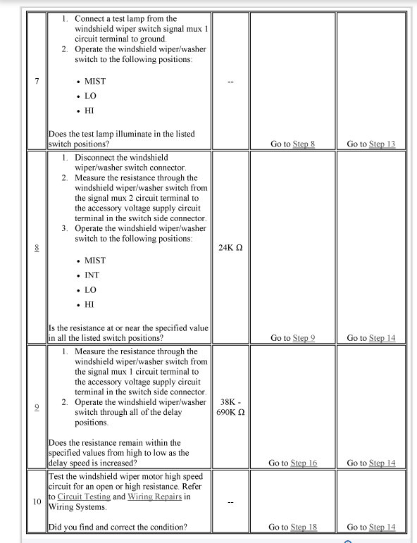 Wipers Only Work on High? Wipers Only Work on Hi Speed. What Do I...
