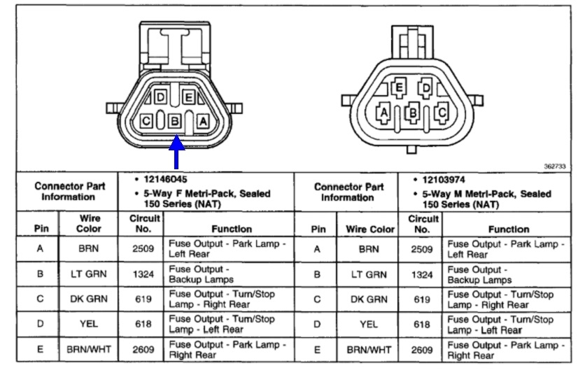 No Reverse Lights My Reverse Lights Do Not Work and I Can’t