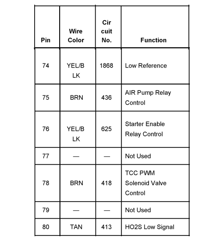 BCM and PCM Pinout: I’m Looking for a Wiring Diagram/pinout of