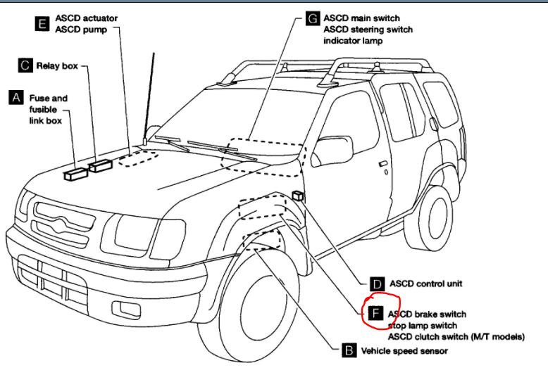 Emergency Brake Light Stays On Nissan Frontier Shelly Lighting