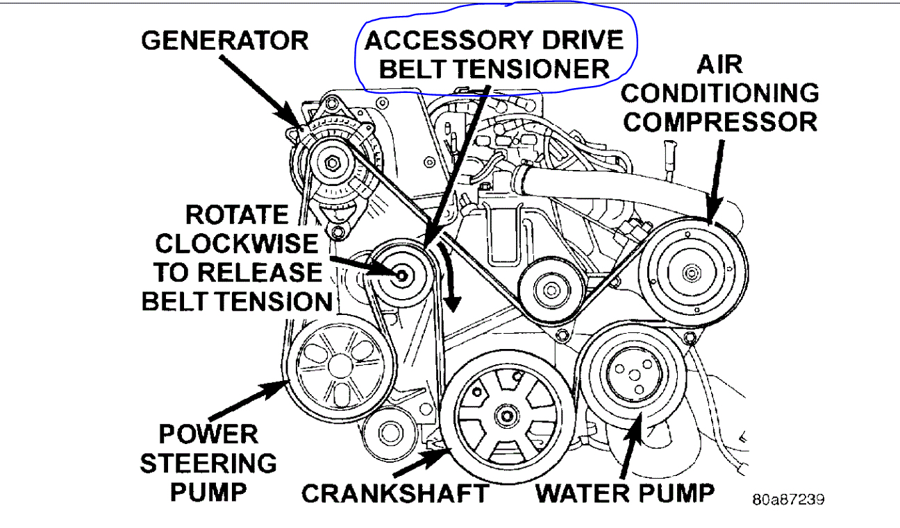 Serpentine Belt Keeps Breaking Okay We Put Another One on and