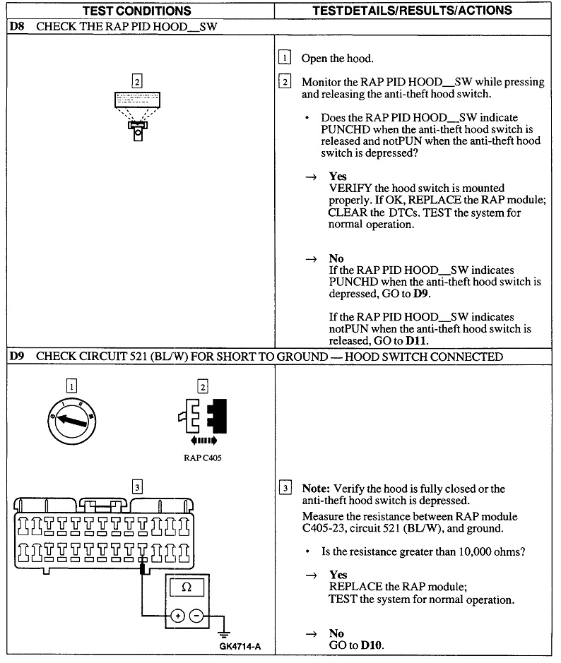 Alarm System Reset Instructions Needed I'm Trying to