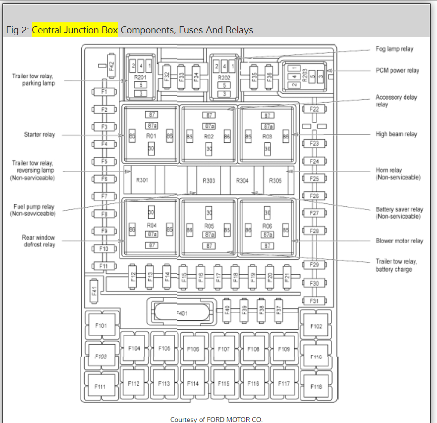 RELAY AND FUSE DIAGRAMS: Hi I Was Driving My Truck and It Just