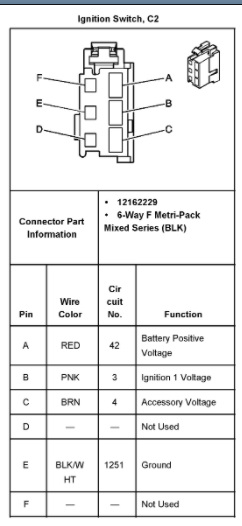 Ignition Switch Wiring Diagram: Someone Replaced Ignition Switch ... 2001 Sunfire Wiring-Diagram 2CarPros