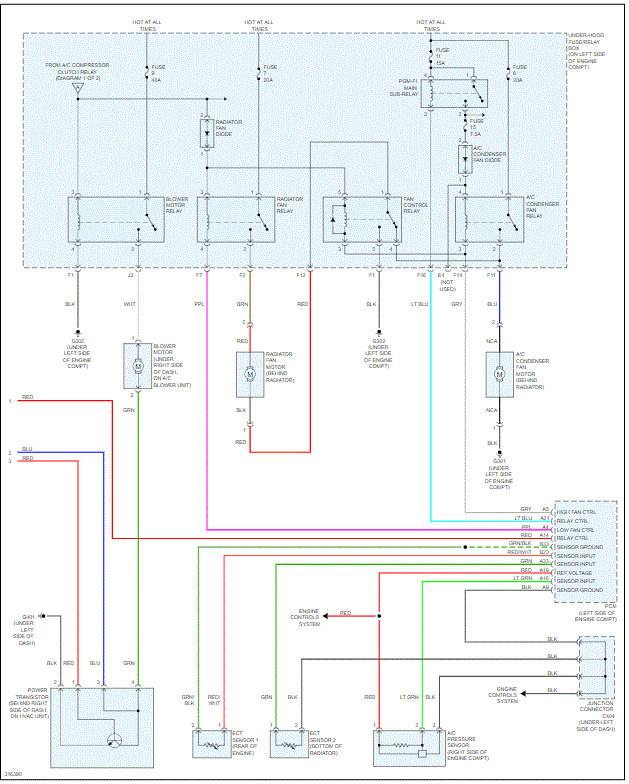 Blend Door Actuator Not Working Soon as I Connect New One Before