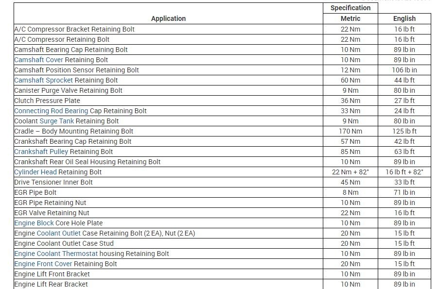 Bearing Caps Torque Settings Hi, I Need Torque Settings for the