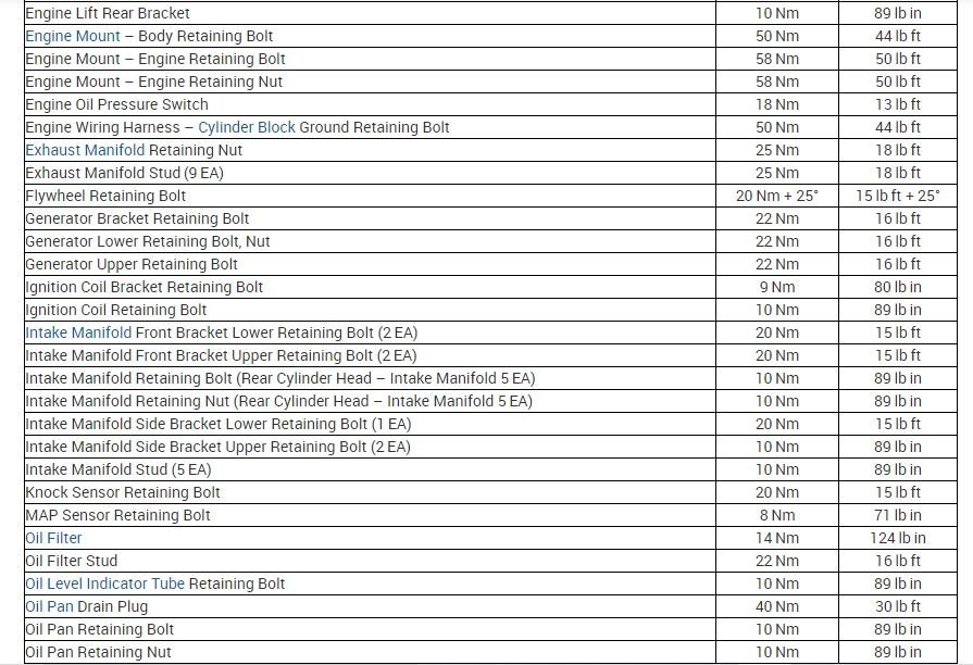 Bearing Caps Torque Settings Hi, I Need Torque Settings for the