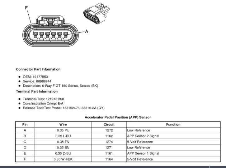 Throttle Body Sensors, Codes P0122 and P0223