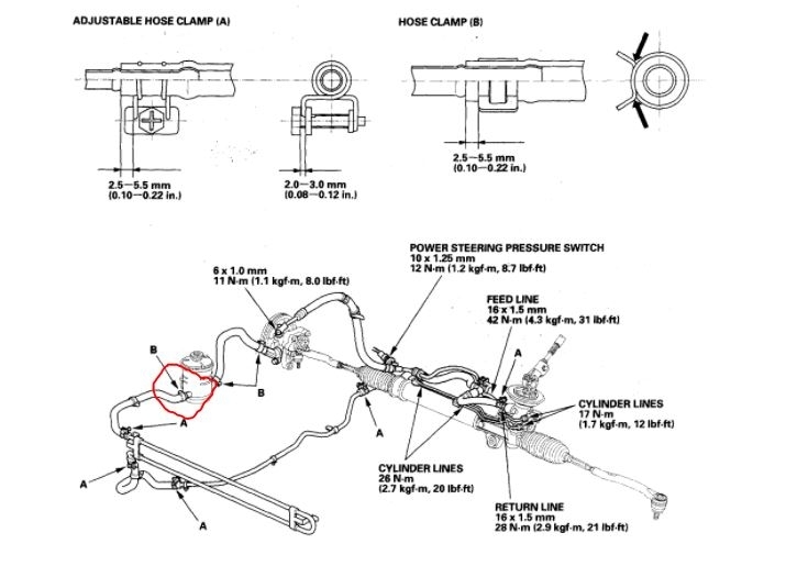 Power Steering Flush What Size Hose Did You Use on the MDX to Run...
