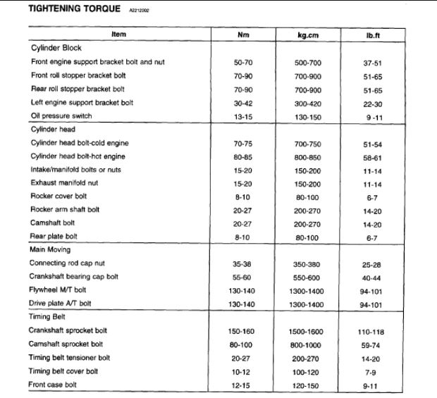 Cylinder Head Torque Specs I Need The Torque Specifications For