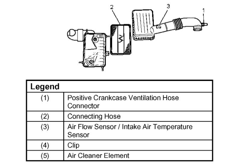 Knock Sensor Location Location Knock Sensor?